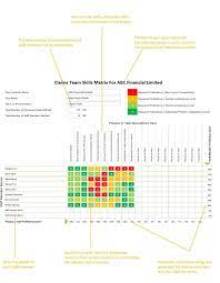 Skills Matrix Spreadsheet Templates Are Invaluable Tools Google Sheets Has Umteen Effectual Inbuilt Functio Good Leadership Skills Matrix Spreadsheet Template