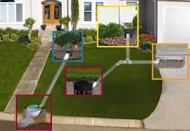 Collect rainwater from the roof, and; Coral Gutters Inc In Coconut Creek Fl Provides Underground Drainage