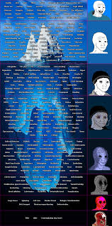 Kink and Paraphilia Iceberg : rIcebergCharts