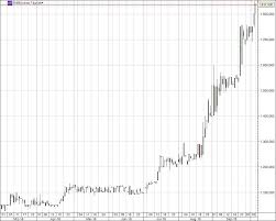 Die aktie der nbg ist im athex composite share price index an der athener börse gelistet. Der Grosste Hedgefond Der Welt Die Schweizer Notenbank Snb