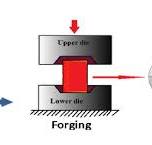 Manufacturing process of forged balls. | Download Scientific ...