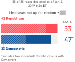 us midterm elections 2018 results