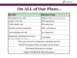 How much will it cost? Janis E Carter Health Net Health Net Medicare Advantage Sales Product Training Proprietary Confidential Restricted Distribution For Training Purposes Ppt Download