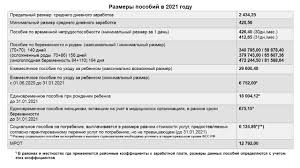 Больничные по уходу за ребёнком до семи лет, включительно, подчеркнул он, необходимо оплачивать до 100% от заработка уже с ранее глава государства сообщил, что российские семьи с детьми школьного возраста получат единовременную выплату по 10 тысяч рублей за. Fss Opublikoval Novye Summy Detskih Posobij Na 2021 God