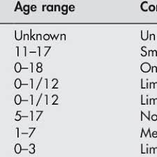 Respiration Rate And Heart Rate Median And 2k 97k Centiles