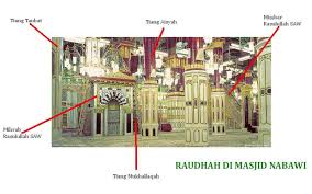 Raudhah masjid nabawi dulunya adalah taman yang terbentang di antara rumah rasulullah saw dengan mimbar masjid nabawi madinah. Sabella Apa Maksud Dan Kisah Disebalik Nama Raudhah Di Facebook