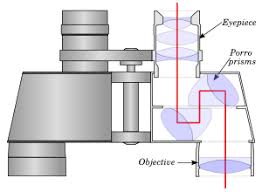 Binoculars Wikipedia