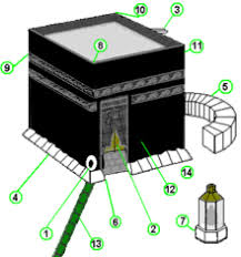 .pierre noire, la kaaba, alsafa et almarwah, omra, hajj, ihram, pèlerinage, lislam, dua, allah hajj, ihram, pèlerinage, lislam, dua, allah, musulman, les médias berita, la mecque, angle, marque. Kaaba Wikipedia