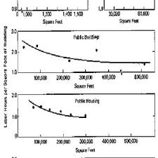 How to use textbook project estimation techniques to ensure a successful project. Soliciting Firm To Build Project Estimation Models Project Management For Construction Cost Estimation On A Business Context The Question How Active Listening And Care For Others Listening Skills Have The