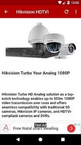 Follow the same steps of hikvision resetting procedure. Hikvision Types Cameras Manual For Android Apk Download