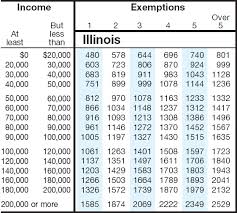 Sales Tax Chart Illinois The Sales Tax Rate Is Illinois Is 625