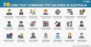 They have been in operations for over 20 years now. 20 Top Jobs In Australia Today