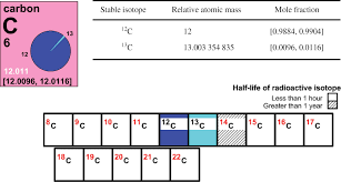 How to write the date in a letter. Iupac Periodic Table Of The Elements And Isotopes Iptei For The Education Community Iupac Technical Report