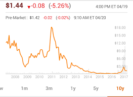 northern dynasty minerals offers asymmetric risk vs reward