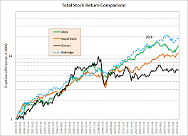 Royal bank of scotland share price history (rbs) follow rbs. Is Atco The Perfect Stock Nav Information
