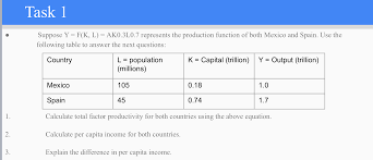What is the per capita real gdp formula? Solved Task 1 Suppose Y F K L Ako 3l0 7 Represents Chegg Com