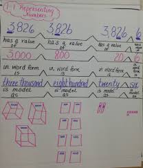 1 1 Representing Numbers Bridge Map