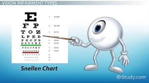 what is vision impairment definition causes symptoms