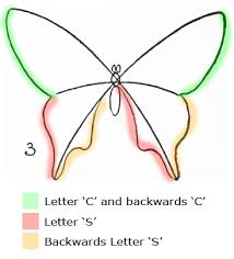 At first glance, butterflies may seem a bit difficult to teach preschoolers how to draw. Butterfly Drawing Easy Methods How To Draw Butterflies Step By Step How To Draw Step By Step Drawing Tutorials