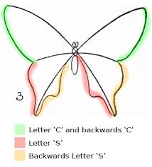 Butterfly Drawing Easy Methods How To Draw Butterflies Step By Step How To Draw Step By Step Drawing Tutorials See more ideas about butterfly drawing, butterfly, butterfly art. how to draw butterflies step by step