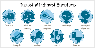 Image result for Drug Withdrawal