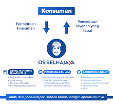 Dengan modal awal sebesar us 700.000, pertumbuhan pt. Informasi Servise