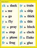 23 Best A Beka Special Sounds Images A Beka Phonics Chart