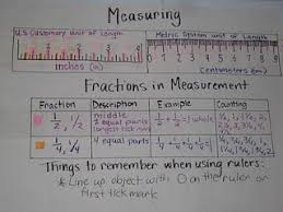 Heres A Nice Anchor Chart For Looking At Rulers In Both