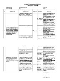 Soal dan jawban uts genap mid semester pai kelas 8 smp k. Contoh Soal Pai Kelas 12 Semester 1 90 Belajar Bareng