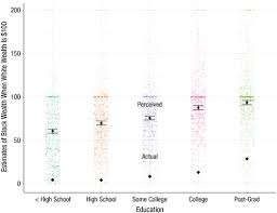 Five Charts That Will Change The Way You Think About Racial