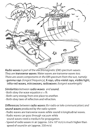 Radio Waves Vs Sound Similarities And Differences Anatomy Coloring Book Radio Wave Waves