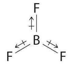 Pin By Becks R On Organic Chemistry In 2020 Covalent Bonding Molecular Geometry Chemistry