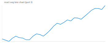 Simple Data Visualization With React Js Svg Line Chart Tutorial