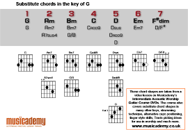 Lagu selamat ulang tahun bahasa arab beserta artinya youtube. Beginner E Flat Guitar Chord