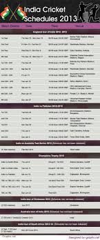 Tokyo olympics games 2021 indian player names, india schedule will all be stated here. Cricket Schedules Of India For The Year 2013 Infographics By Graphs Net