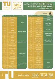 تقدم الكلية 4 تخصصات علمية حيث يستطيع الطلاب. Https Www Tu Edu Sa Ar D8 B9 D9 85 D8 A7 D8 Af D8 A9 D8 A7 D9 84 D9 82 D8 A8 D9 88 D9 84 D9 88 D8 A7 D9 84 D8 Aa D8 B3 D8 Ac D9 8a D9 84 112 News 22810 D8 A8 D9 8a D8 A7 D9 86 D9 8a D9 88 D8 B6 D8 Ad D8 A3 D9 82 D9 84 D8 A7 D9 84 D9 85 D8 B9 D8 Af D9 84 D8 A7 D8 Aa D8 A7 D9 84 D8 Aa D9 8a D8 Aa D9 85 D8 A7 D8 B9 D8 Aa D9 85 D8 A7 D8 Af D9 87 D8 A7 D9 81 D9 8a D8 Aa D8 Ba D9 8a D9 8a D8 B1 D8 A7 D9 84 D8 Aa D8 Ae D8 B5 D8 B5 D9 84 D9 84 D8 B9 D8 A7 D9 85 D8 A7 D9 84 D8 Ac D8 A7 D9 85 D8 B9 D9 8a D9 A1 D9 A4 D9 A4 D9 A1 D9 A1 D9 A4 D9 A4 D9 A0 D9 87 D9 80