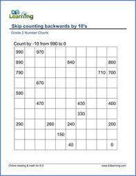 Grade 2 Skip Counting Worksheets Count Backwards By 10s K5 Learning Skip Counting Skip Counting Worksheets Counting Worksheets