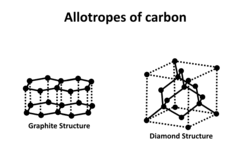 allotropes of carbon wikipedia