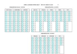 Banyak orang yang mencari informasi mengenai hal ini, dulu termasuk saya pribadi. Kunci Jawaban Simak Ui