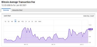 Low market spread and low transaction fees are two of the essential factors that help determine how good the bitcoin exchange platform is. Eth Fees Surge To All Time High After The Crypto Passed The 1 000 Mark Markets And Prices Bitcoin News