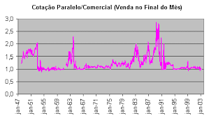 Deslize a tabela abaixo para ver todas as informações base de cálculo: O Dolar Paralelo Ou O Black