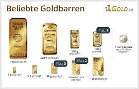 Was ist mein goldbarren wert? Goldbarren Preise Vergleichen Und Zum Top Preis Kaufen