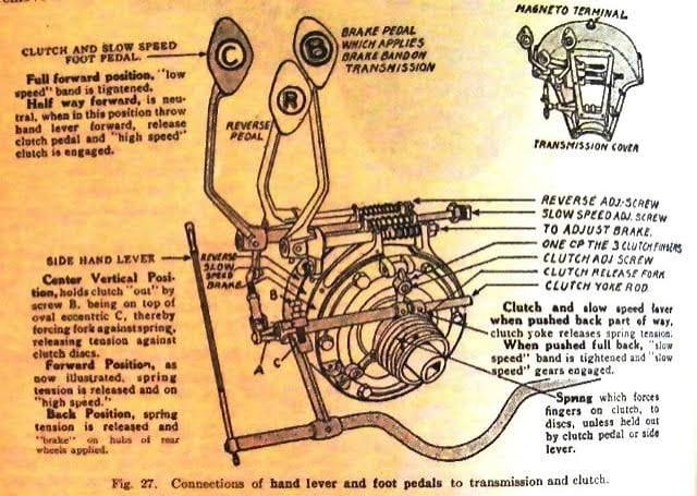 How to Drive A Model T Ford Part 2 – Model T Ford Fix