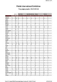 New reviews are being added to the file once per week; Statistics