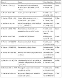 El estado de excepción, en derecho constitucional, es un régimen de excepción que puede declarar el gobierno de un país en situaciones especiales. Vista De La Constitucion Colombiana Y Los Estados De Excepcion Veinte Anos Despues Revista Derecho Del Estado