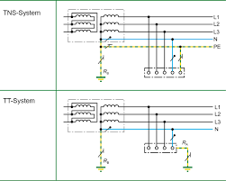 Do you run a retail store? Signalling Instead Of Switching Residual Current Monitoring In Earthed Systems Bender