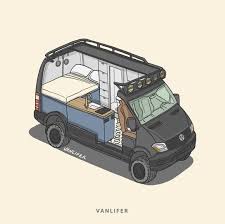 Epingle Par Trend Zeichnungen Frauen 2020 Sur Van Fourgon Camping Car Interieur Camion Fourgon Amenage Camping Car