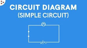 A circuit diagram is a visual display of an electrical circuit using either basic images of parts or industry standard symbols. Circuit Diagram Simple Circuits Electricity And Circuits Don T Memorise Youtube