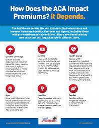 Health insurance companies began to hint that there would be modest increases in 2021. How Does Aca Impact Premiums Infographic Small Health Care Insurance Health Insurance Infographic Health
