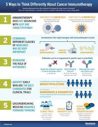 Medical Technology Innovations Medicaltechnology In 2020 Immunotherapy Cancer Immunotherapy Cancer Help
